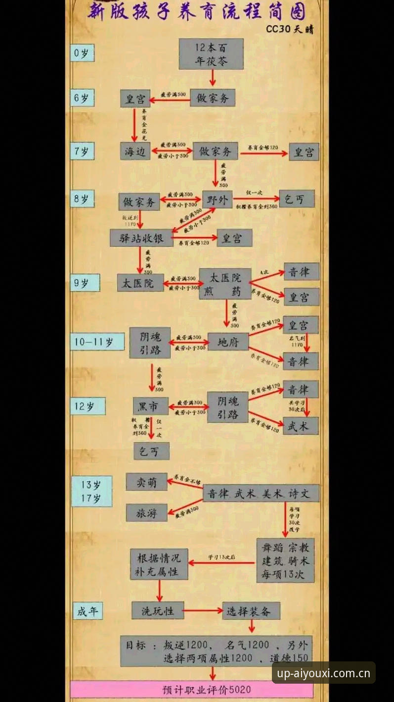 爱游戏网页版 爱游戏网页版使用教程:从旧版升级到新版的操作全攻略